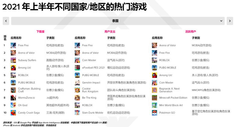 王者荣耀国际版有什么不一样,王者荣耀国际版为什么玩不了