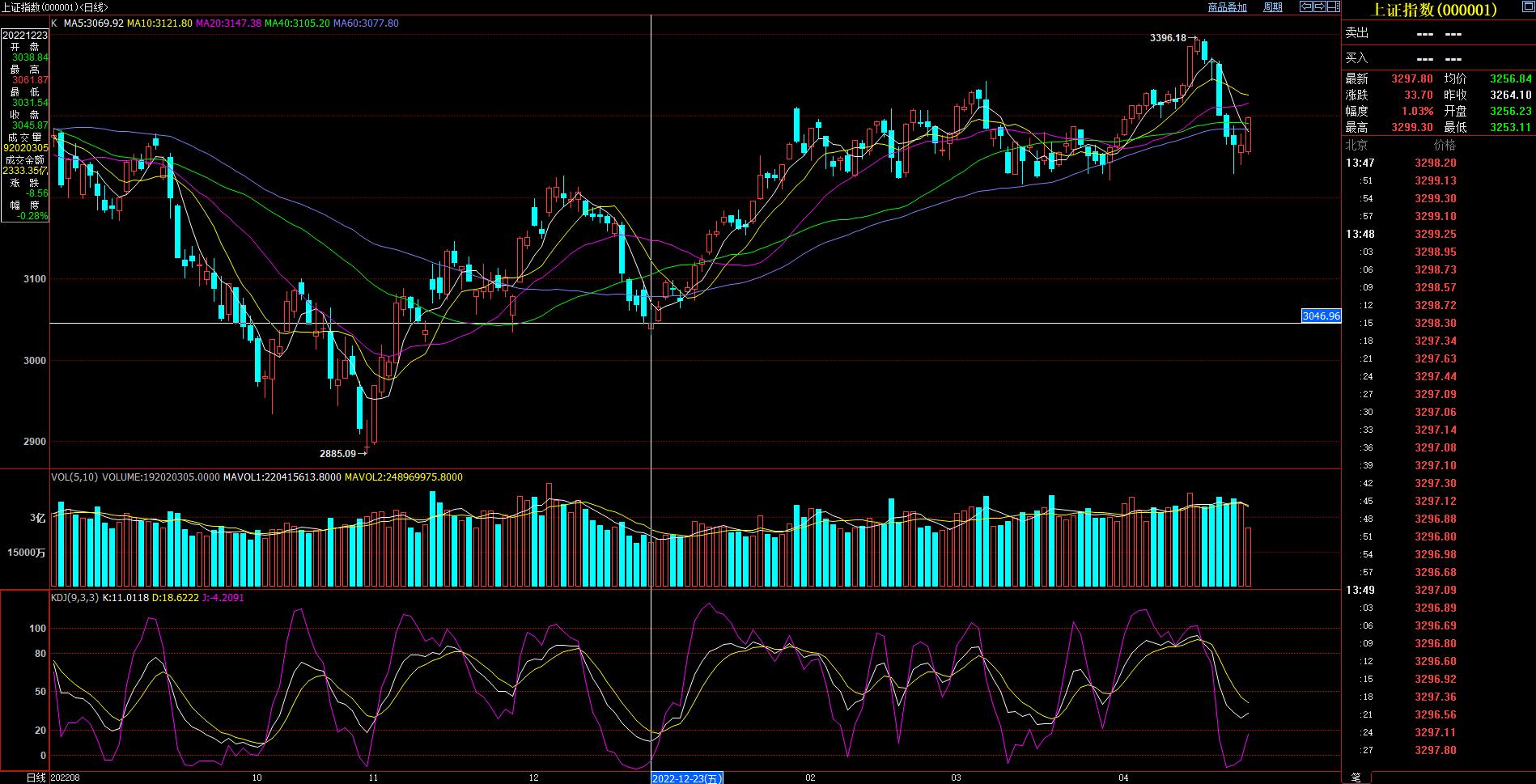 什么是KDJ线,什么是kdj指数