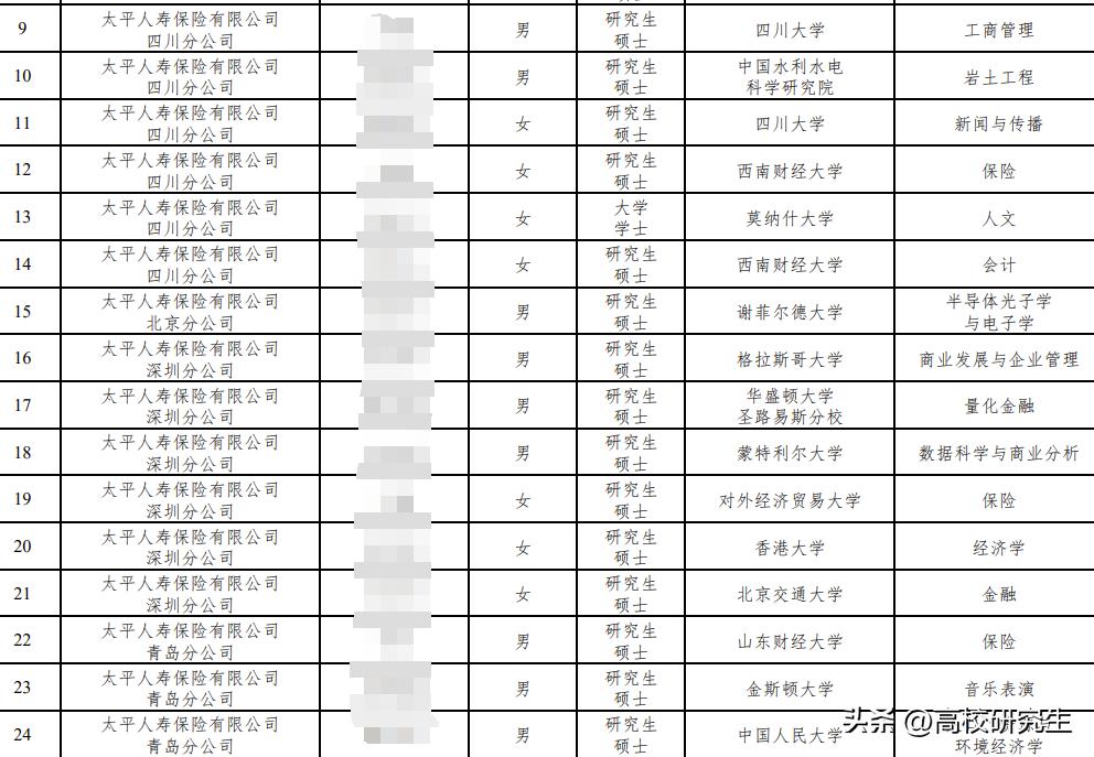 太平人寿团队管理岗招聘,太平人寿校招管培生怎样