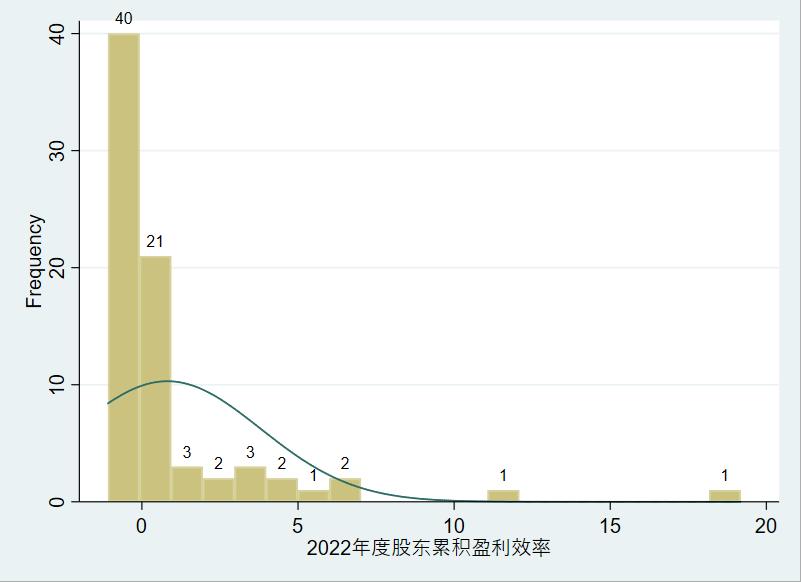 新平安寿险2019年营业额,2019平安寿险业绩