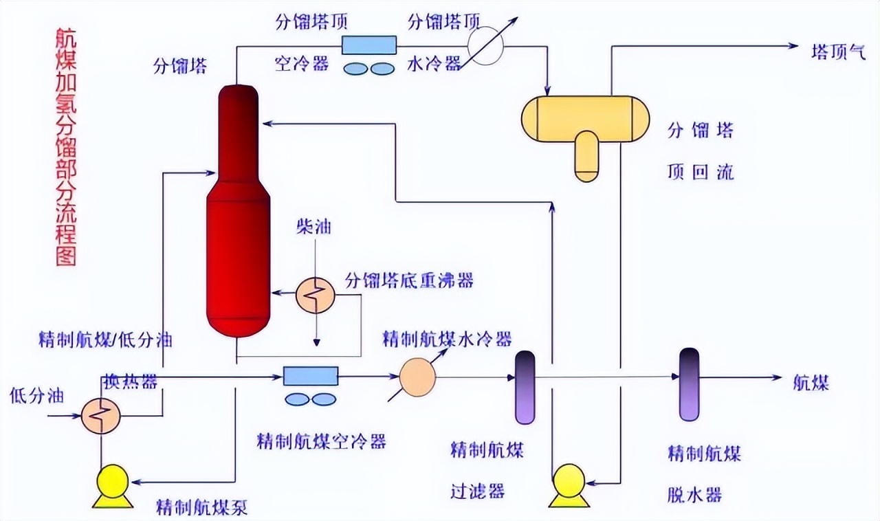 化工工艺管道流程图平面图,收藏25大化工装置流程图