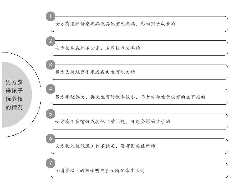 离婚了小孩子的抚养权一般怎么判,2021年离婚后子女抚养权怎样判