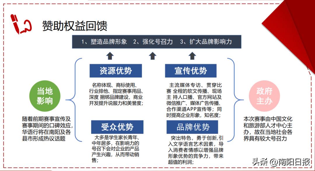 集训参加全国赛,集训即将拉开帷幕