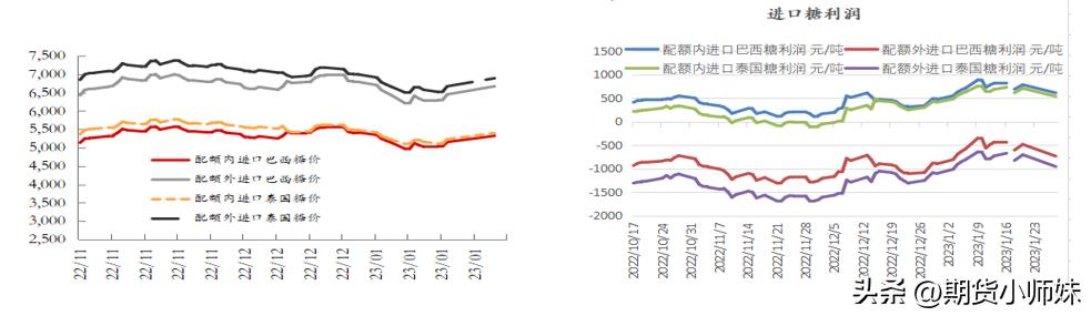 白糖期货供需涨跌因素,白糖期货市场的供求关系