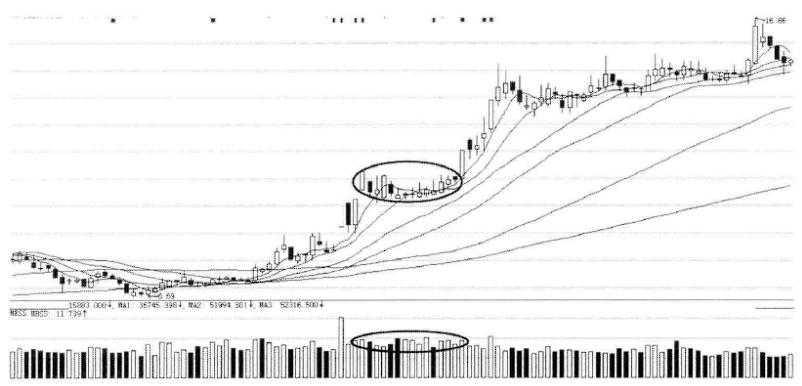 什么股票会不涨停,什么样的股票不会涨100倍