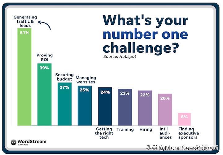 2023年数字营销的六大趋势,2024年中国数字营销趋势报告