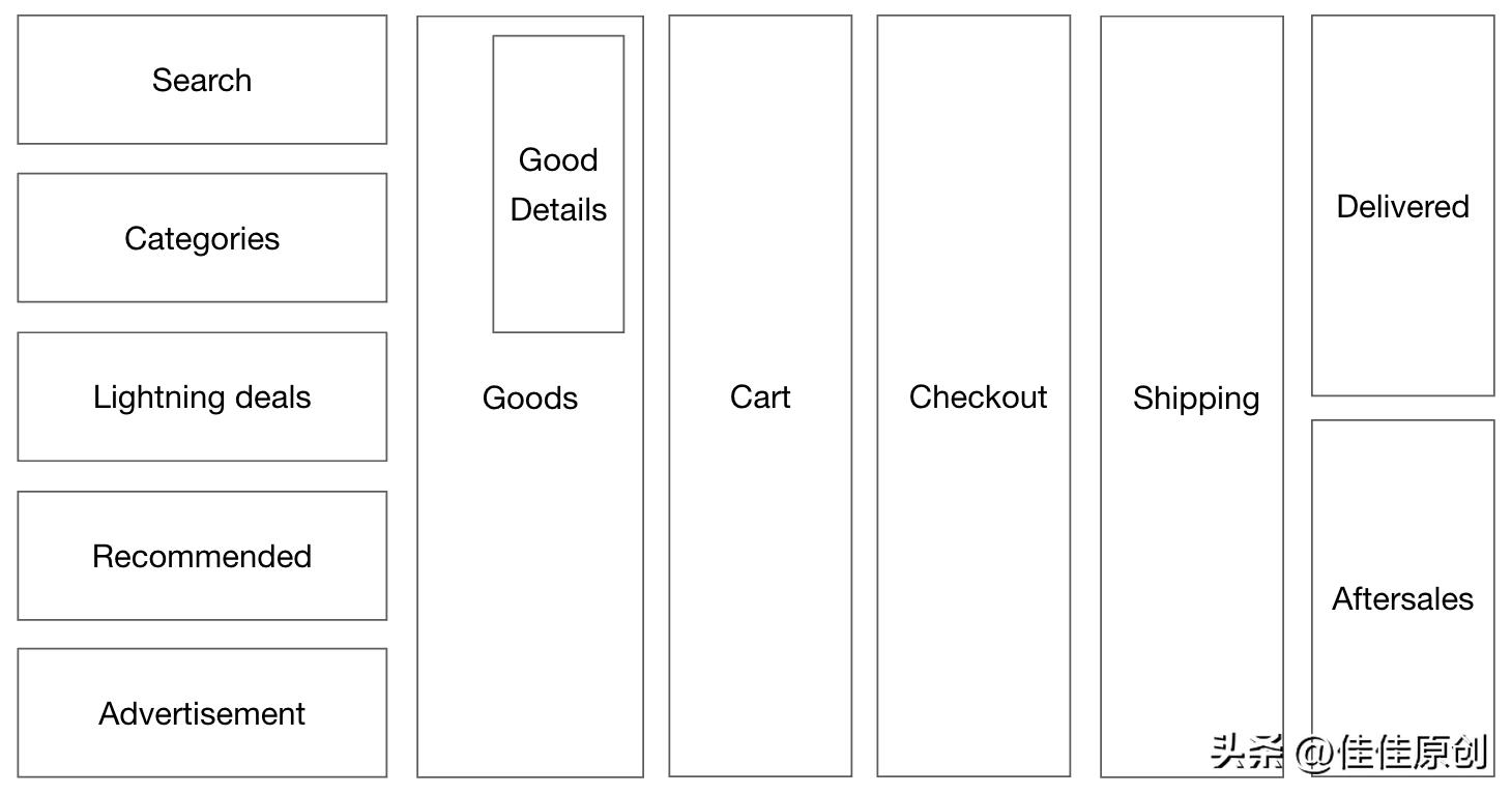 temu跨境电商平台发展战略,跨境电商temu主要在哪儿做