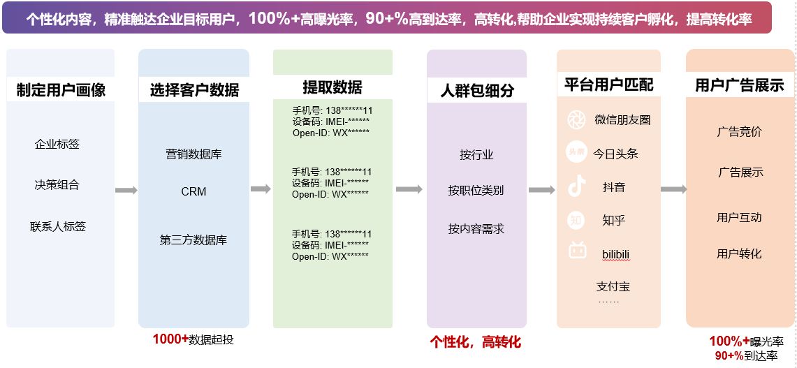 搜索引擎商业推广被误导,搜索引擎推广入门教程答案