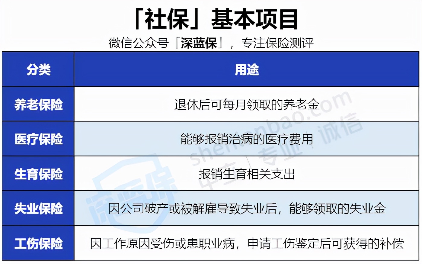 没有工作社保该不该交呢,没有缴社保怎么养老