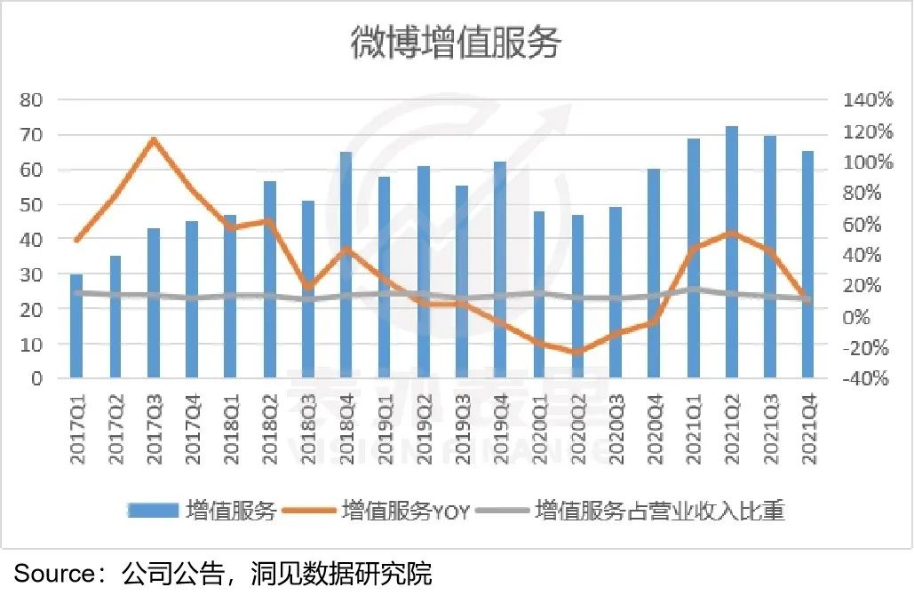 Twitter不想卖，微博没人买
