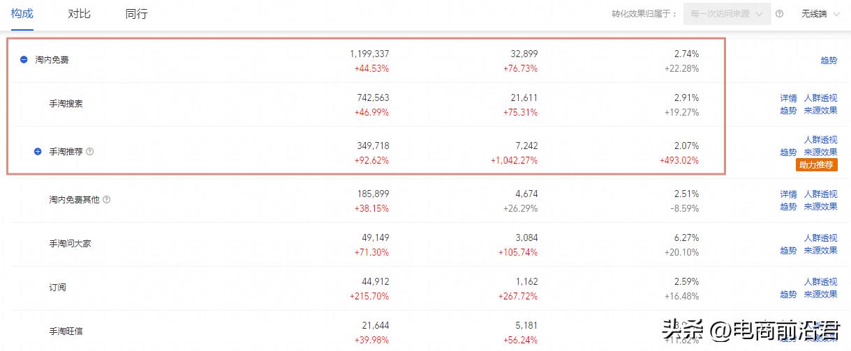想做电商怎么开通淘宝店铺,淘宝电商店铺是怎么运营的