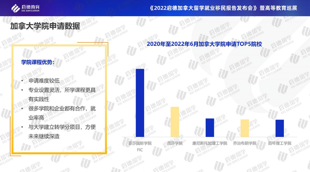 启德加拿大留学报告：医博类大学成首选带薪实习实现毕业即就业
