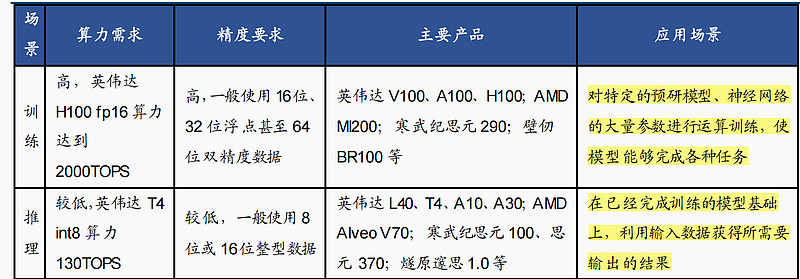 国产芯片能不能达到i3算力,手机芯片对比电脑芯片算力