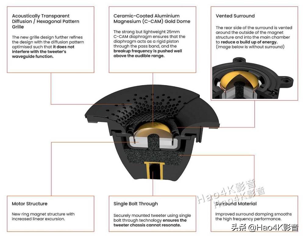 猛牌monitor300落地音箱,猛牌铂金300音箱怎样