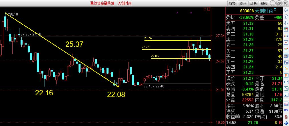 黄金分割三分之一,黄金分割线看波段高低公式