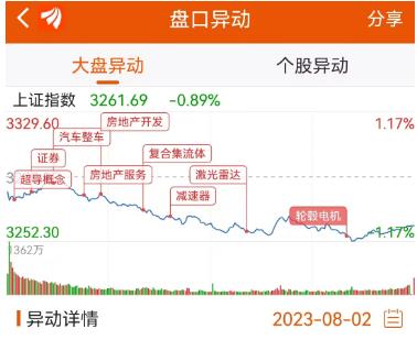 恒生科技基金实盘,实盘100万买基金第54天