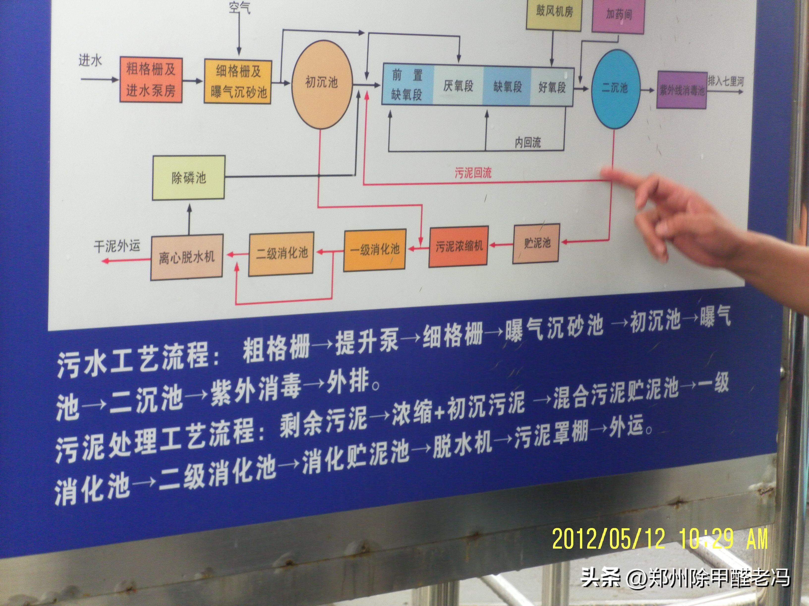 环保工程师对于污水的处理与展望,污水处理工程师要懂哪些东西