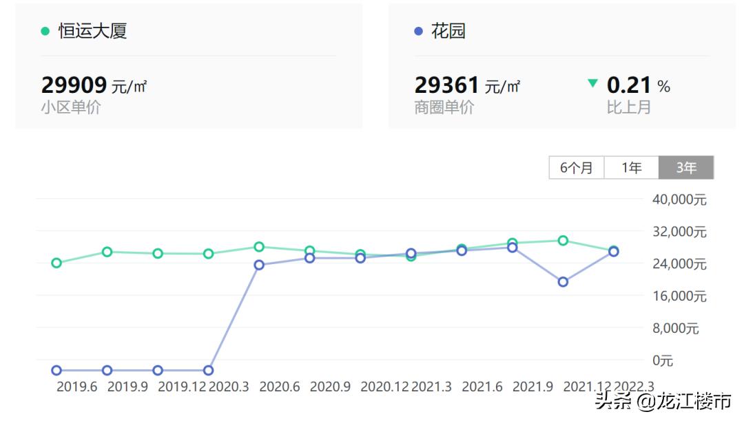 多校划片政策前买的房子能上学吗,学区多校划片公平吗