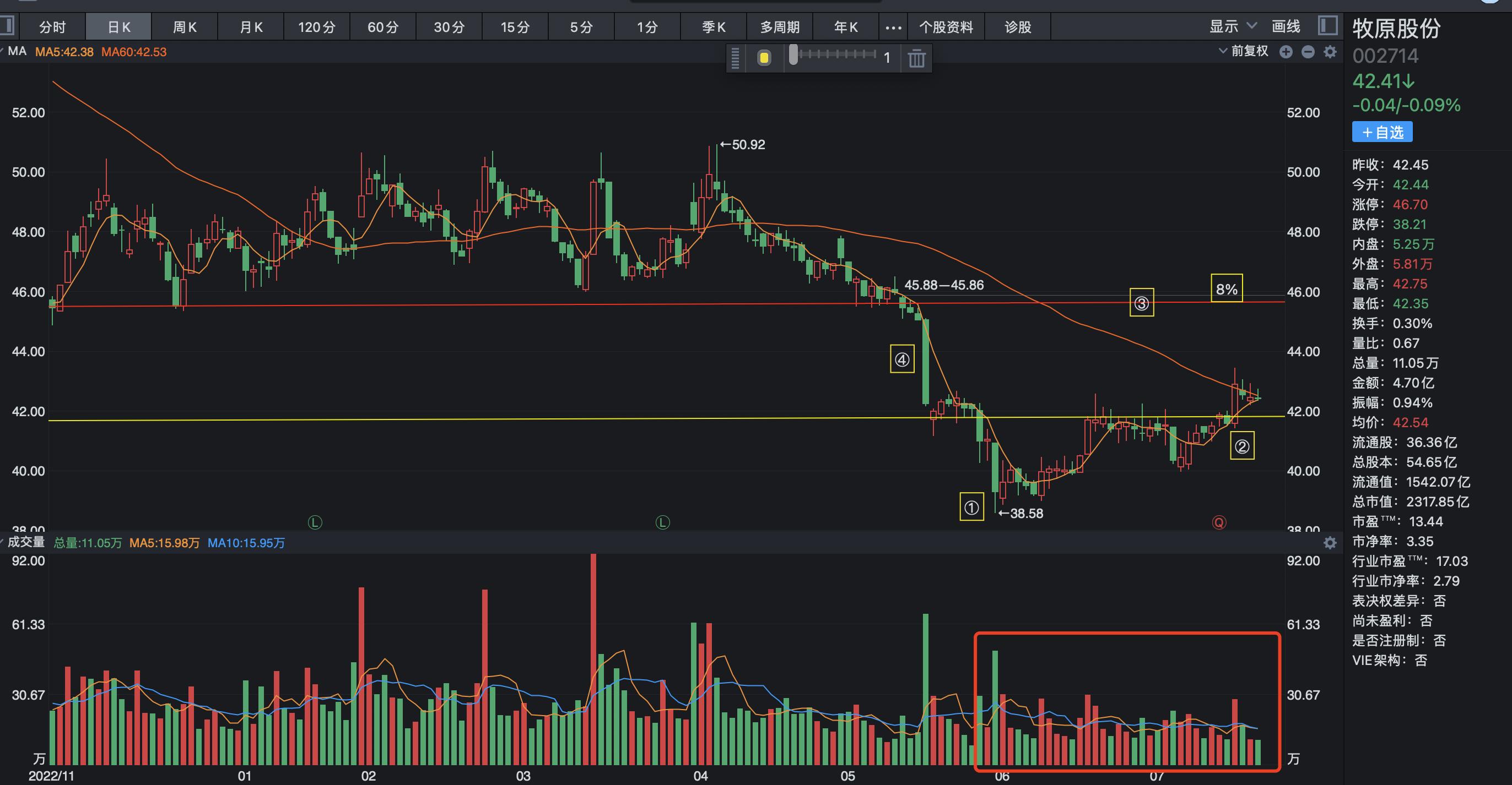 大师兄股票今天分析,大师兄论股市