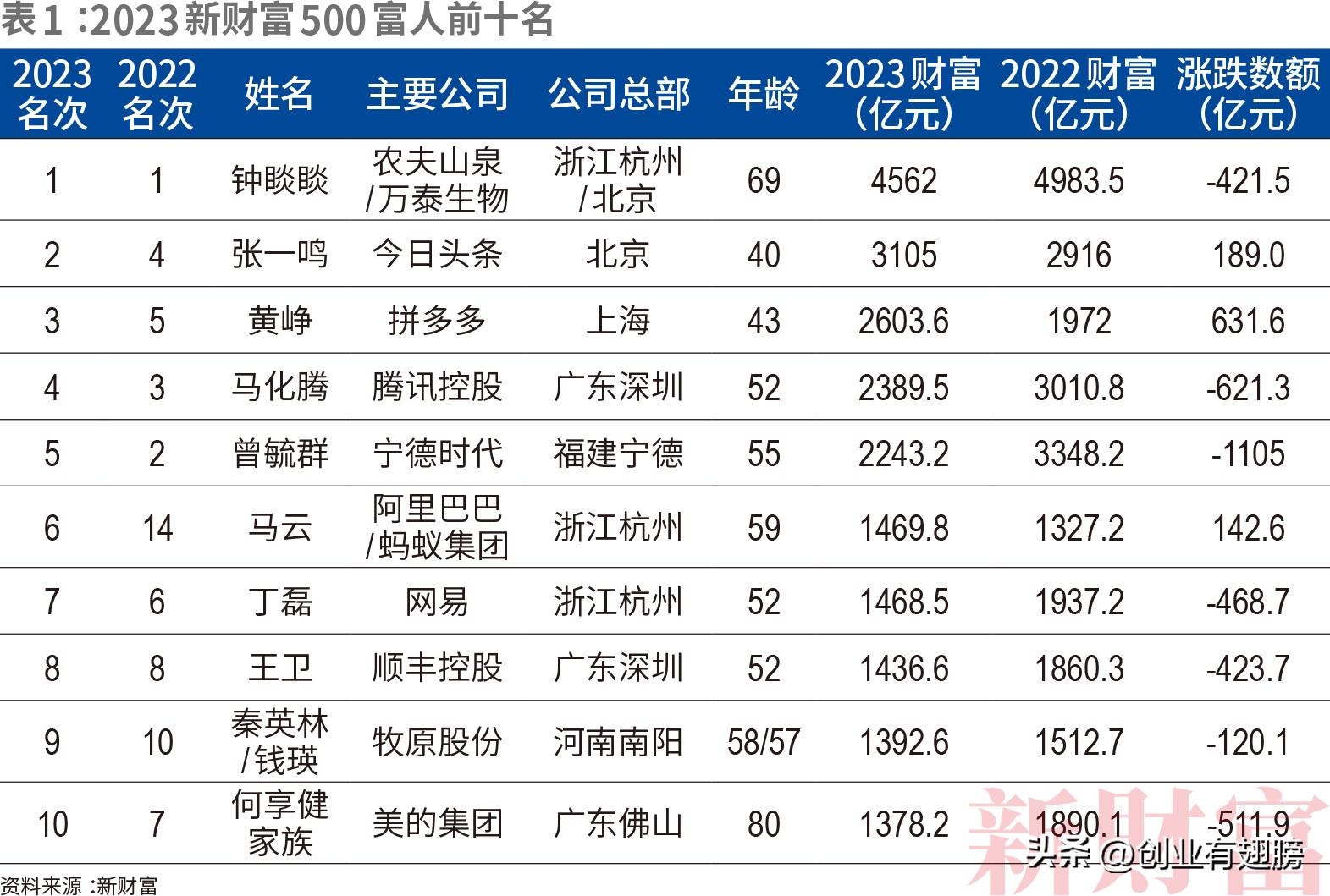 深圳创业高达8万元创业补贴,创业实现财富梦想