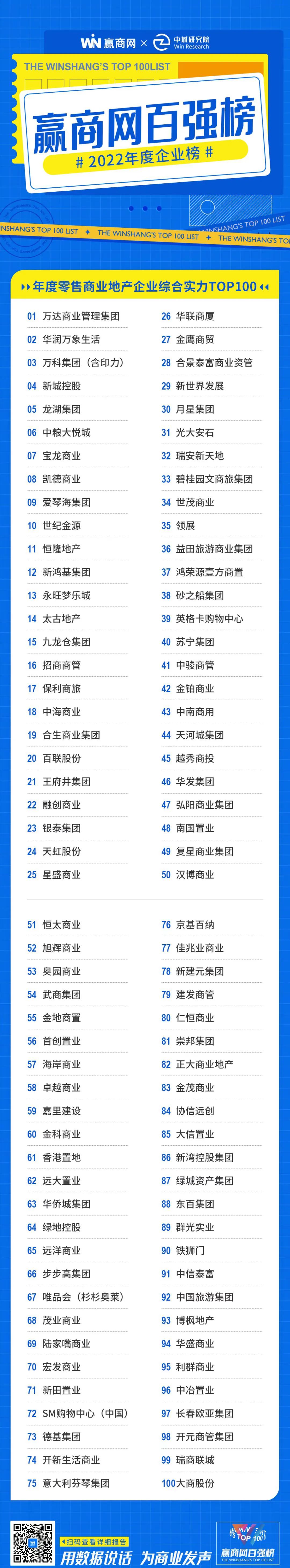 商业地产价值链剖析,穿越周期的领导力