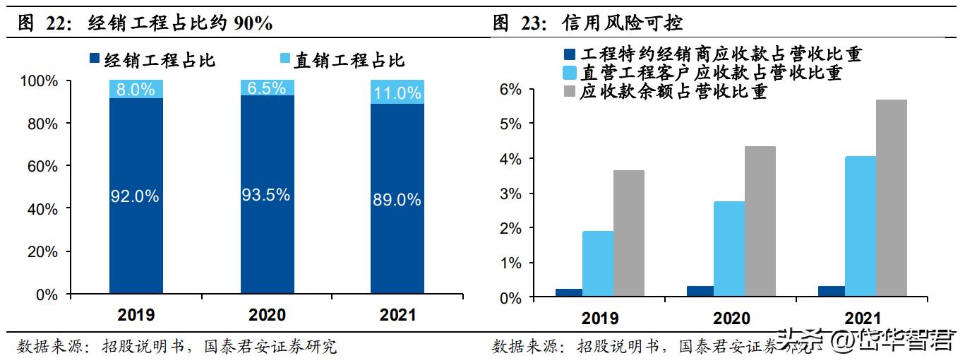 箭牌今年销量最好的卫浴,箭牌卫浴在卫浴行业排名