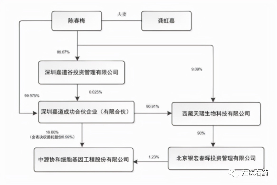 中源协和盈利能力,中源协和未来二十年能涨一千倍吗