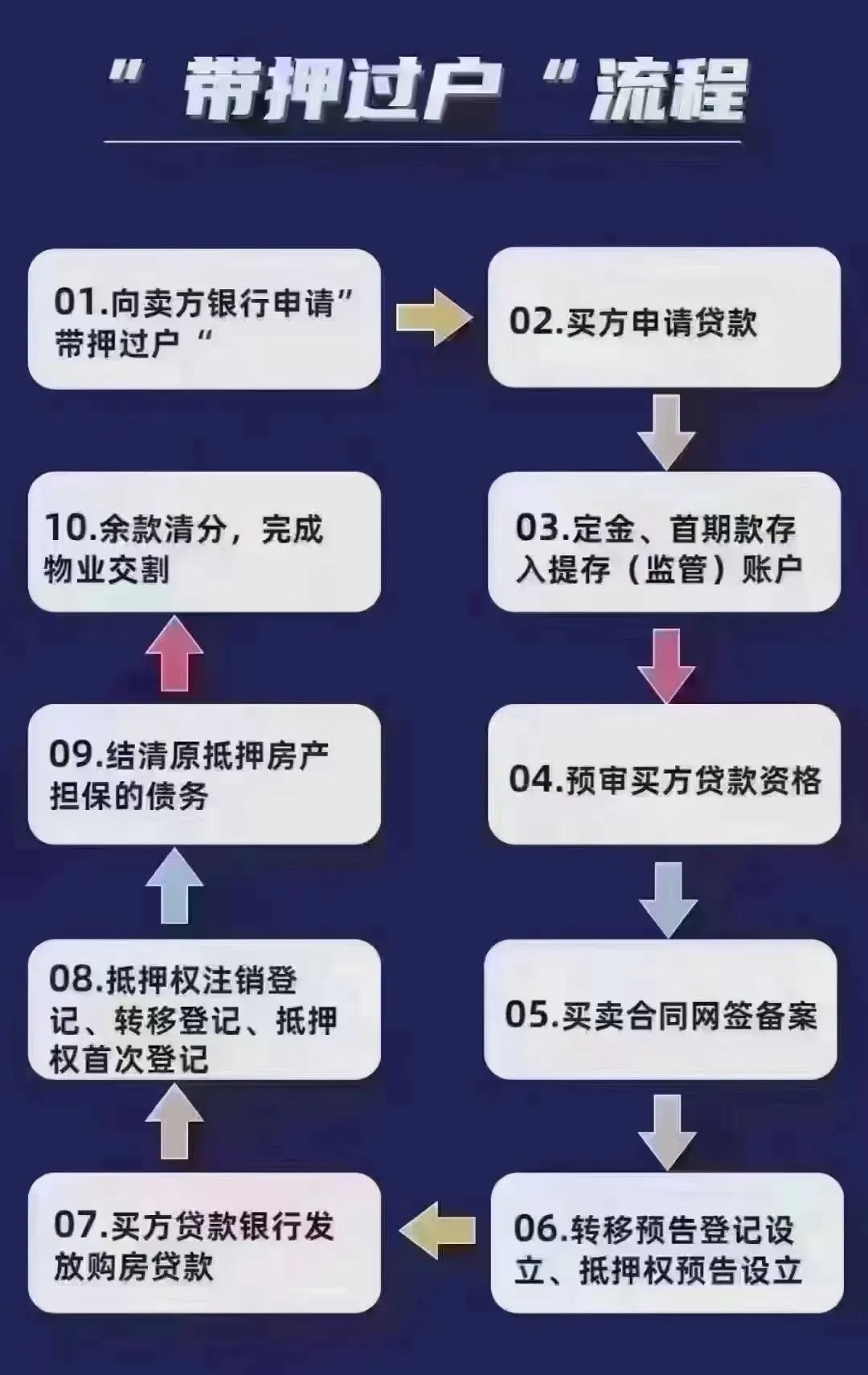带押过户防不胜防 (带押过户的风险提示)