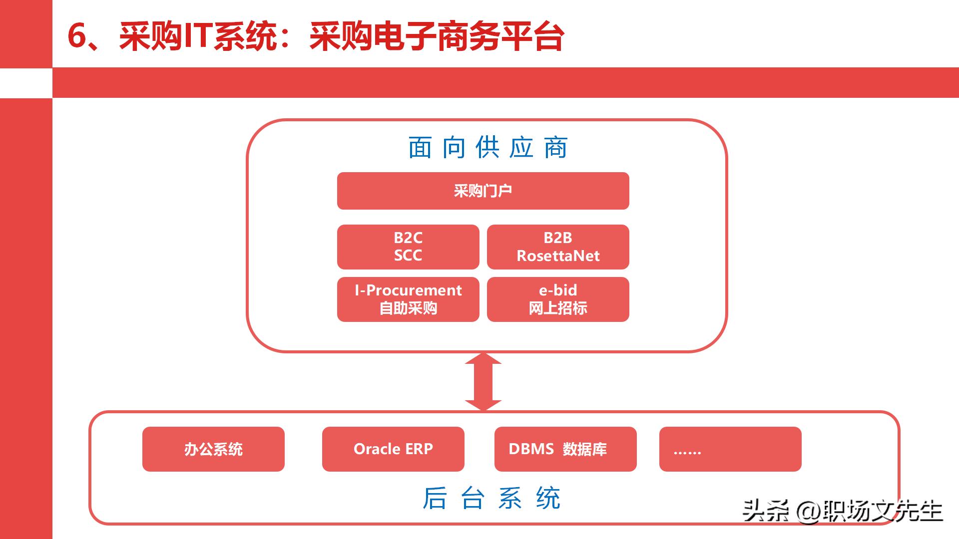 华为采购管理教程视频,华为采购框架及流程体系