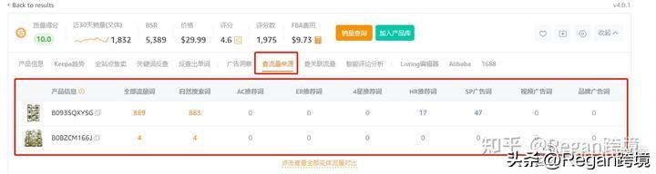 亚马逊卖家精灵免费试用是多久,跨境电商运营亚马逊选品技巧分析