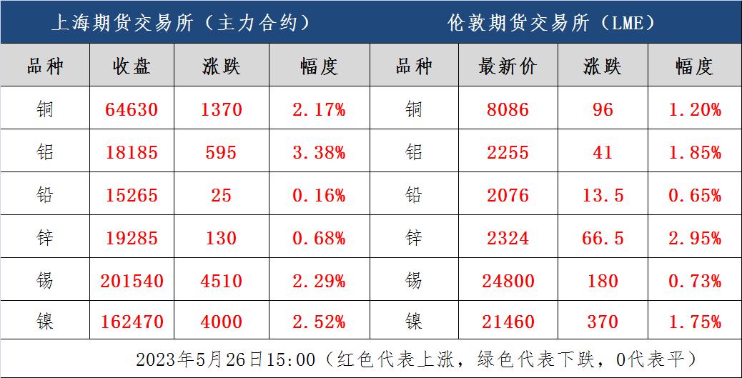 本周金属行情分析,今夜贵金属走势