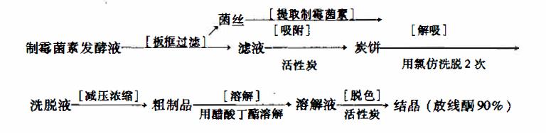 吸附材料活性炭,吸附剂活性炭密度