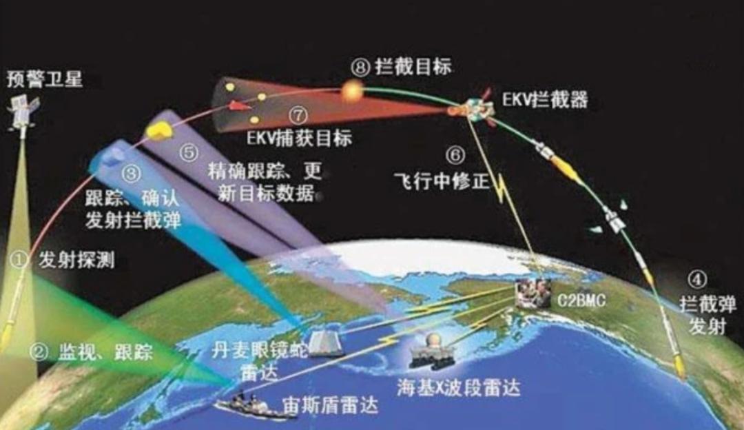 核导弹一旦发射为何不能拦截,核导弹一经发射为何就会无法拦截