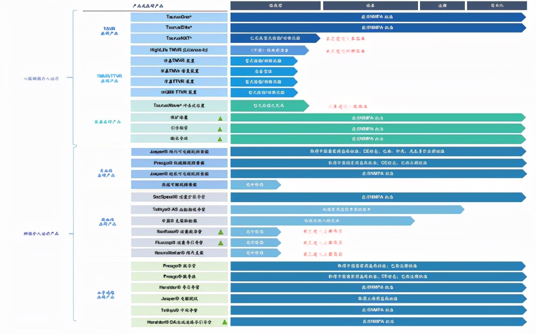 沛嘉医疗科技华中区,沛嘉tavr瓣膜价格