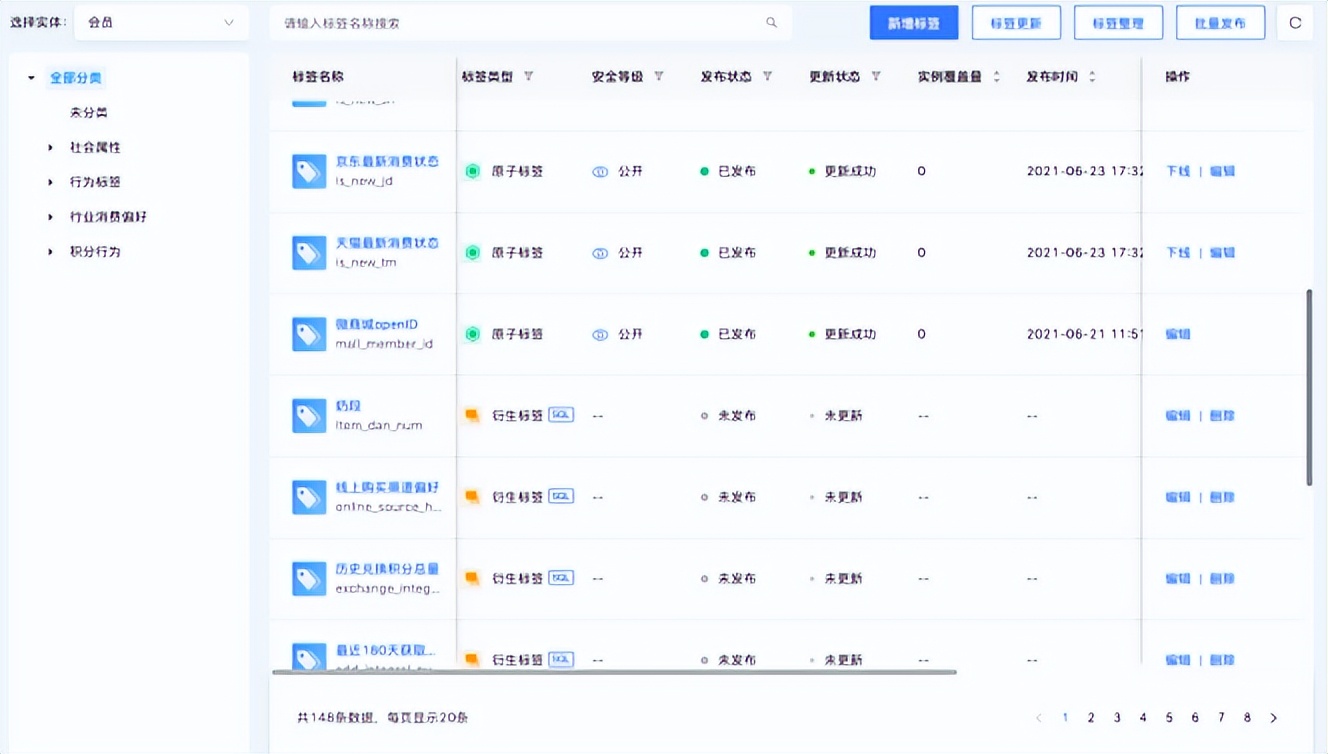 如何搭建用户标签助力精准营销,标签体系如何搭建