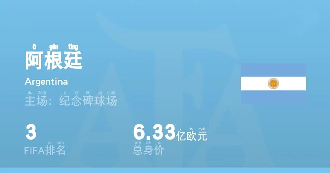 阿根廷卡塔尔世界杯26人名单身价,卡塔尔世界杯身价排名第一