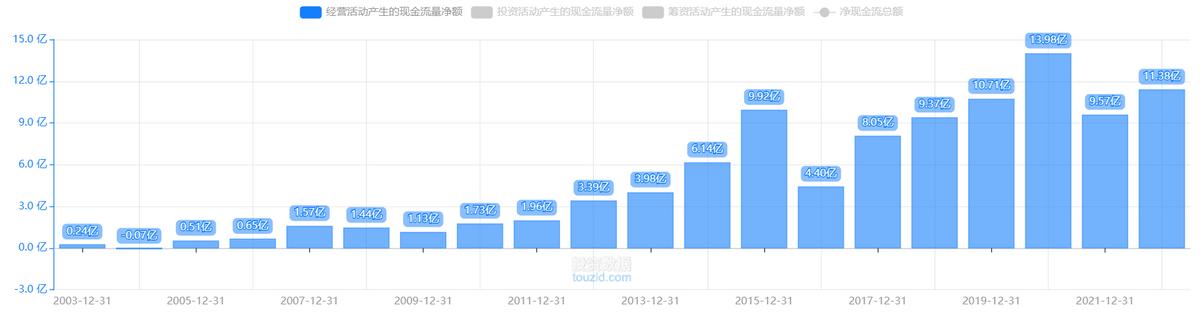 股票连续10年盈利的股票有,10年现金流高股票排名
