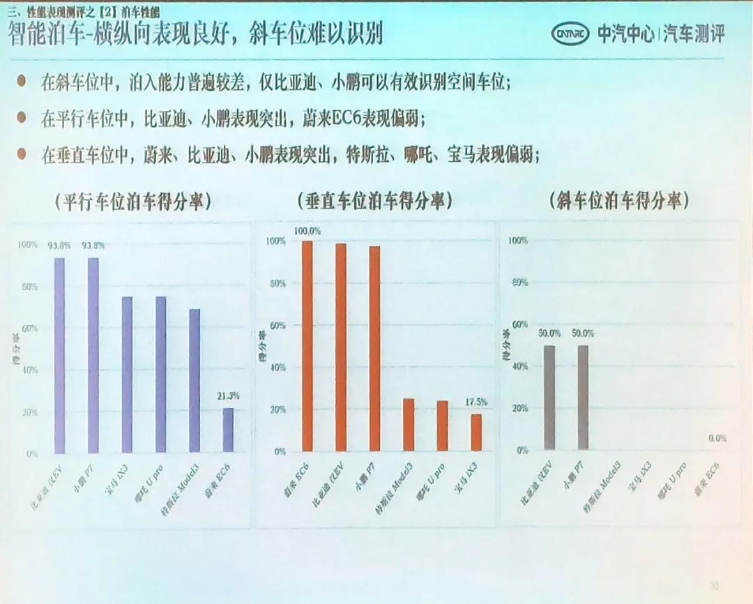 钄氭潵ec6鍜宮odel3瀵规瘮,鏅鸿兘杈呭姪椹鹃┒l2鏂拌兘婧愯溅鎺掕