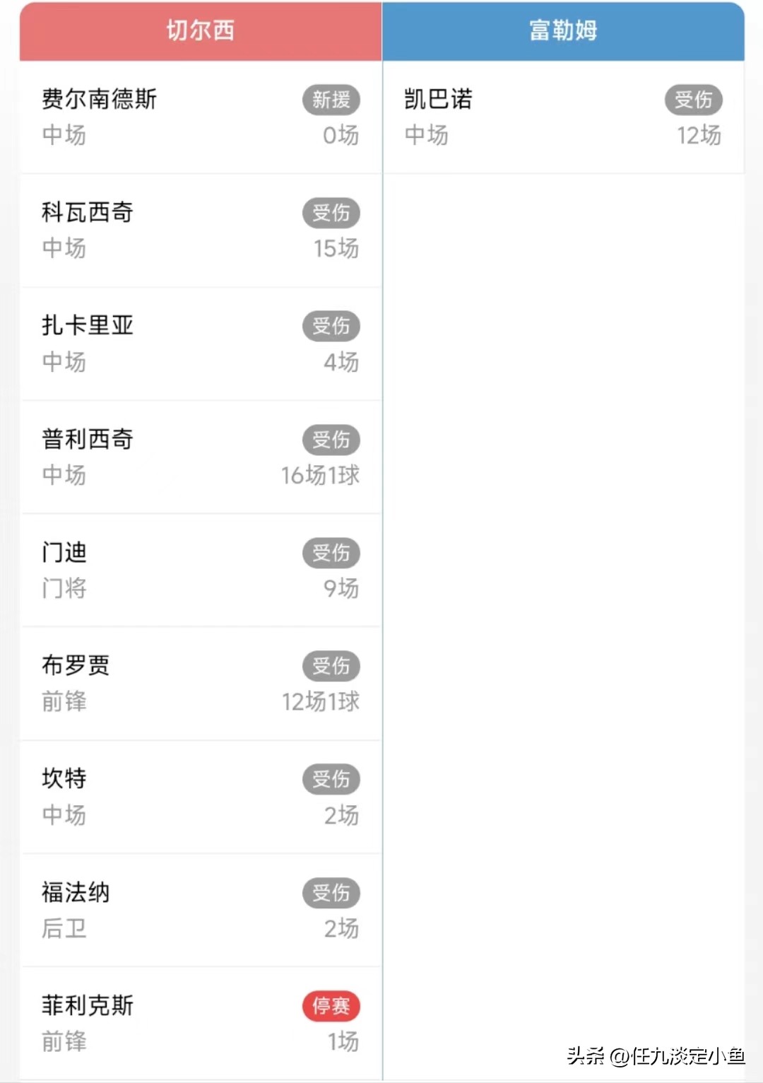 胜负彩23012期伤停信息