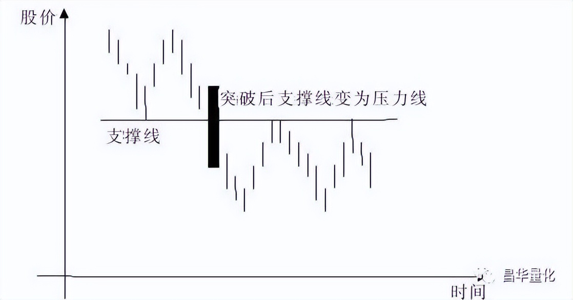 五粮液股票k线分析,农业银行股票k线分析
