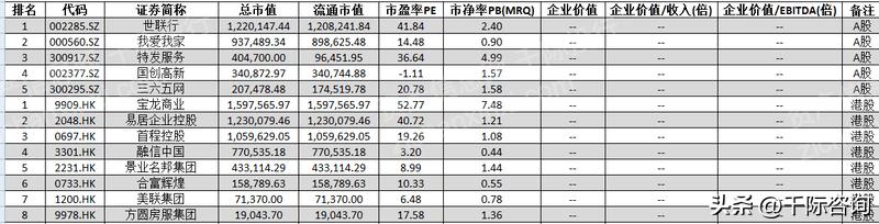房地产中介市场分析,房地产中介市场可行性研究报告