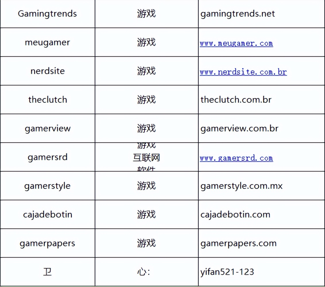 区块链游戏首发,报道区块链游戏的媒体