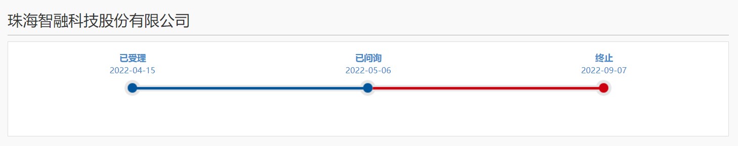 智融科技科创板ipo终止审核,智融科技终止科创板ipo