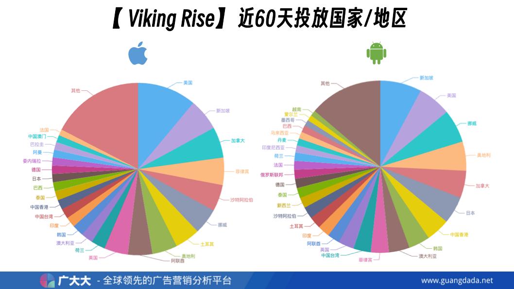 igg二季度将大规模推广王者决断,igg王国纪元一天能赚多少钱