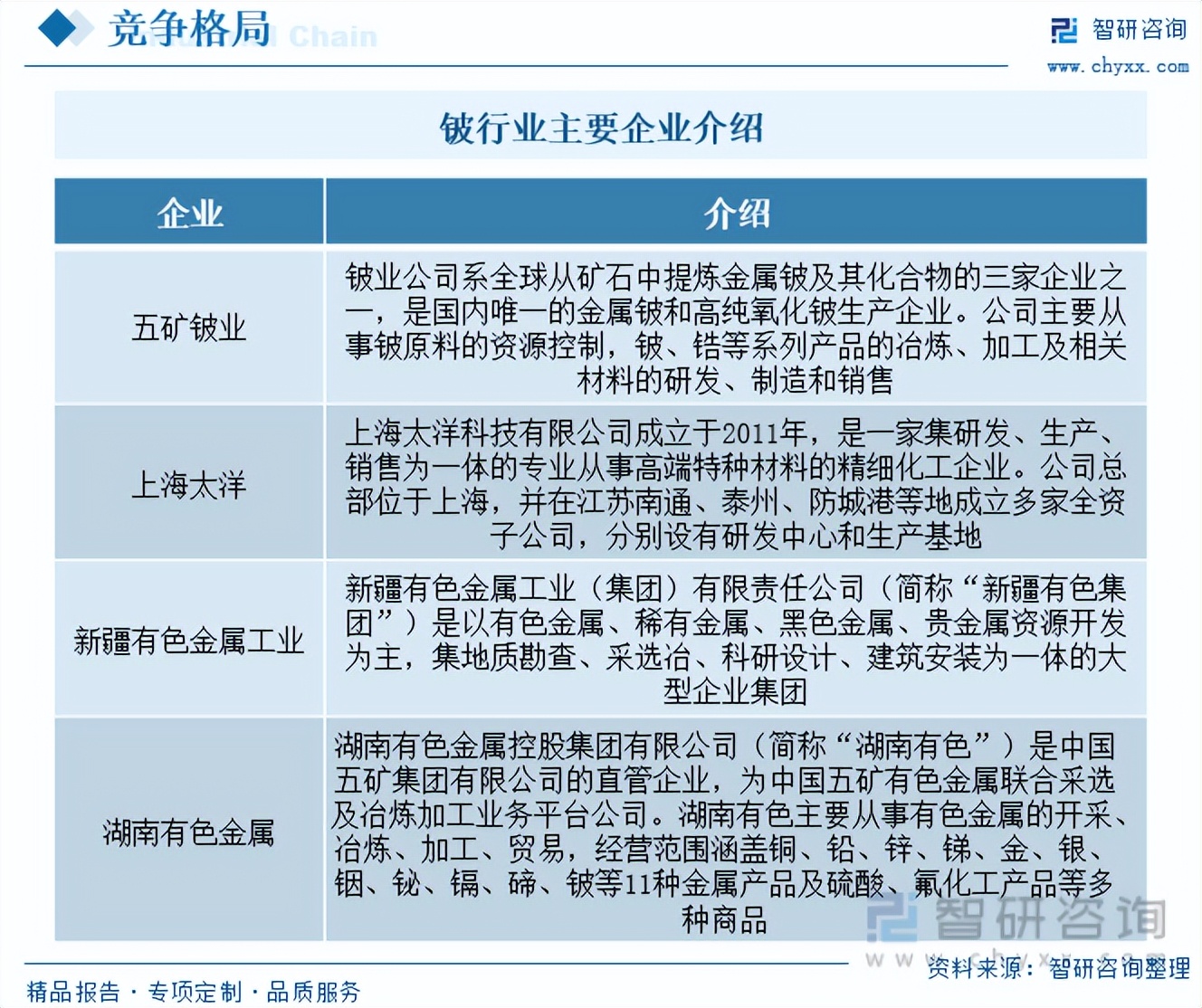 收藏！一文看懂铍行业发展现状及未来市场前景（智研咨询发布）