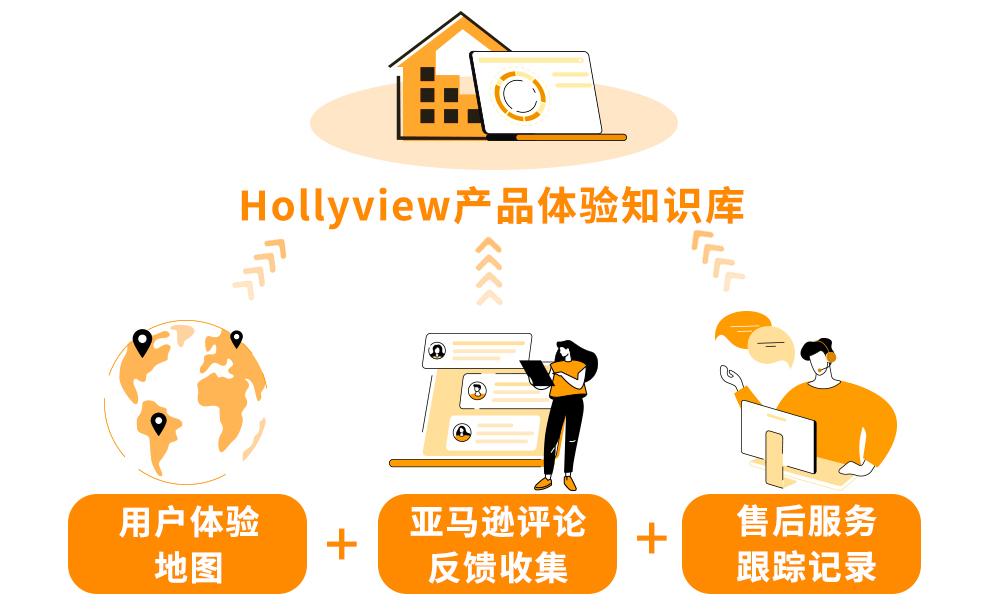 提升亚马逊销量方法和技巧,亚马逊卖家如何提高销量