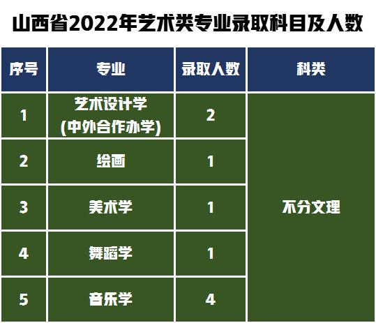 第一梯队报考难度解析！湖南师范大学2022年艺术类专业录取分数线