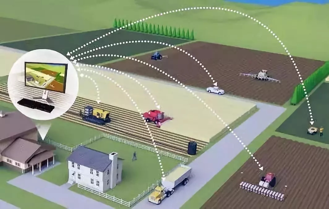 农业信息化和精准农业,农业信息化是在农业的什么领域