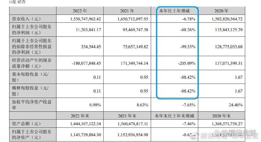 王源也救不了它，品渥食品主业净利暴跌100%！这样的牛奶不好卖了