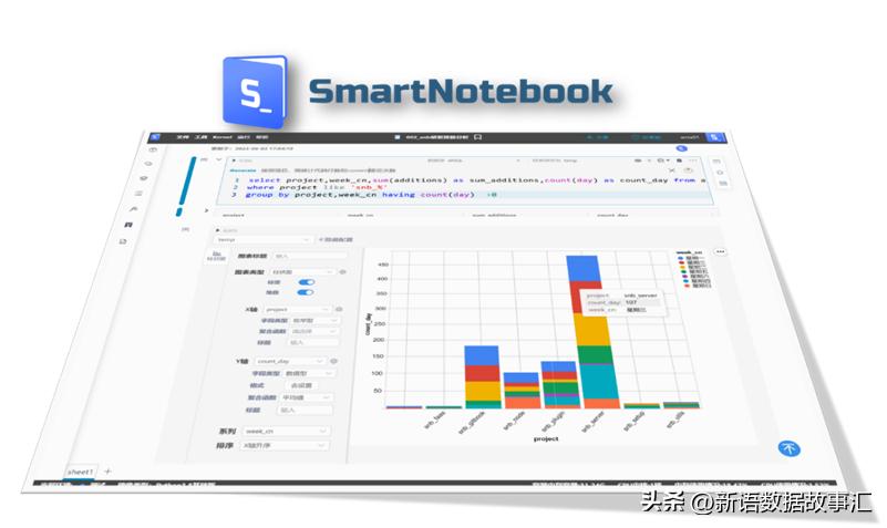 如何与数据对话：创新数据团队协作、提升数据科学生产力